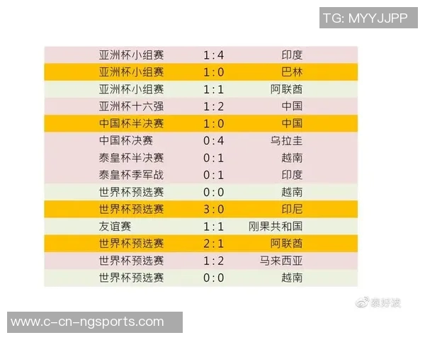 菲律宾与中国足球历年对抗战绩回顾与分析